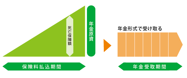 保険 おすすめ 年金 個人 個人年金保険のおすすめ商品3選 個人年金保険のメリットやデメリット、選び方までFPが解説