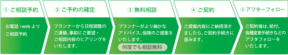 ご相談の流れ