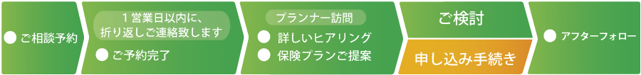 ご相談の流れ