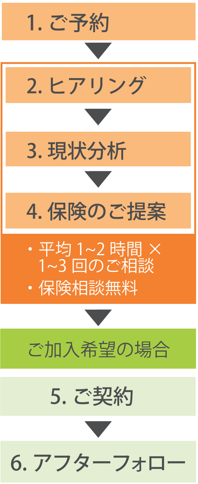 ご相談の流れ