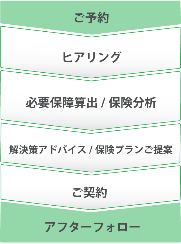 ご相談の流れ