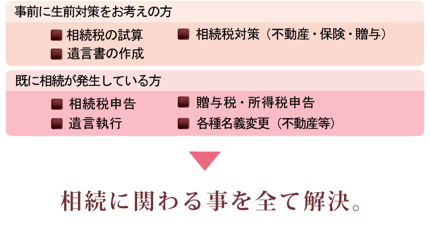 相続に関わる事を全て解決。