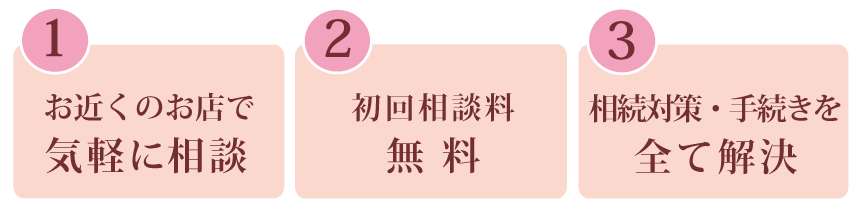 気軽に相談、初回相談無料、相続対策・手続きを全て解決