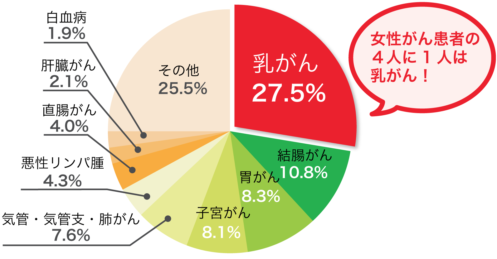 罹患 ら かん