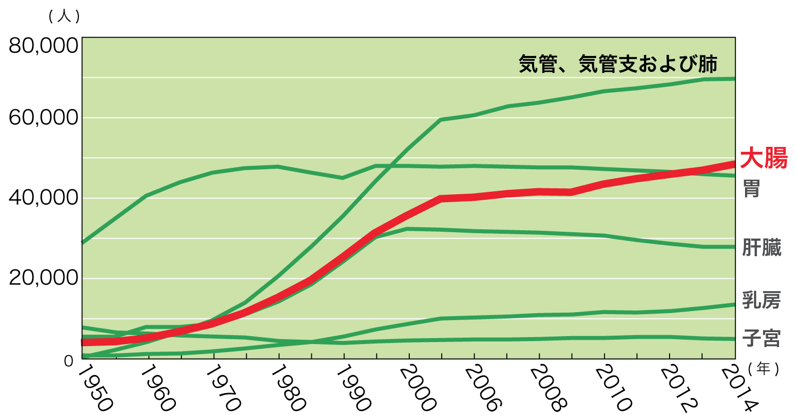 罹患 と は