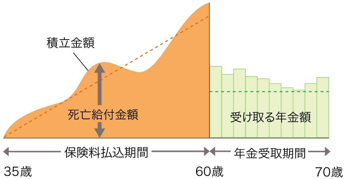 保険 と は 個人 年金