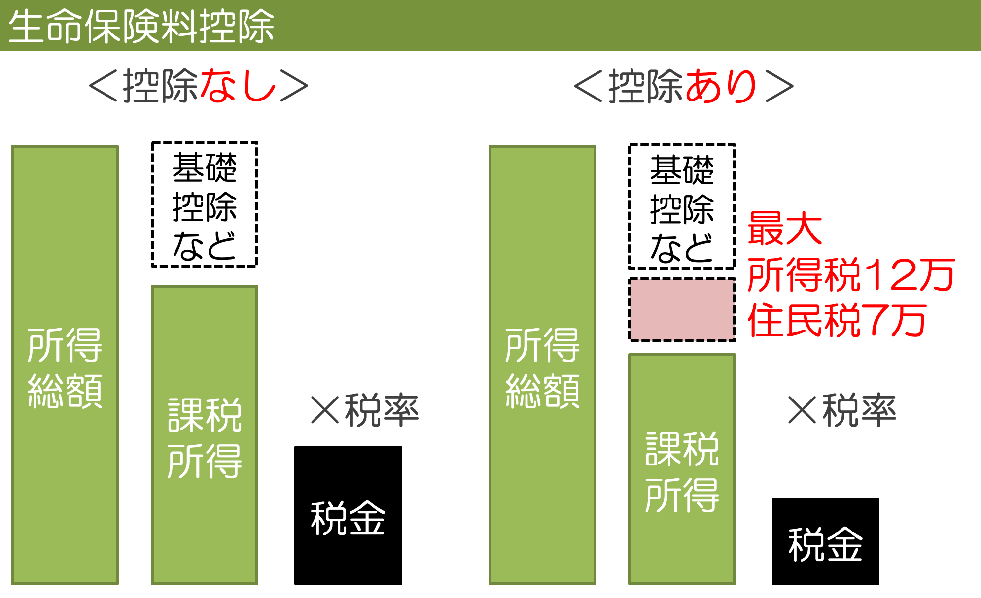 住民 税 いくら