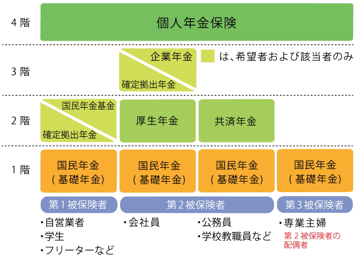 保険 と は 個人 年金