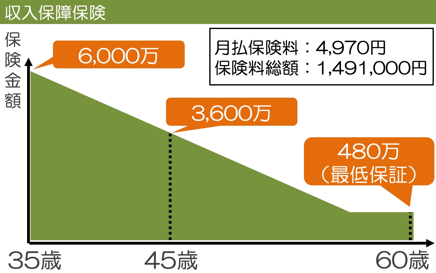 収入保障保険