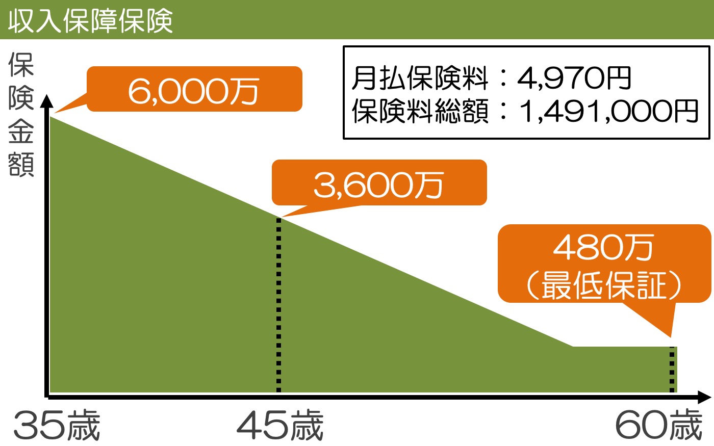 収入保障保険