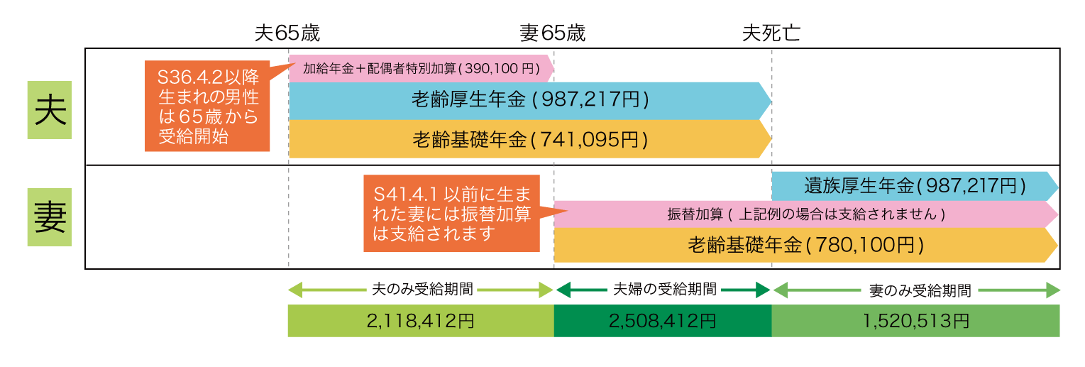 年金 満額 国民