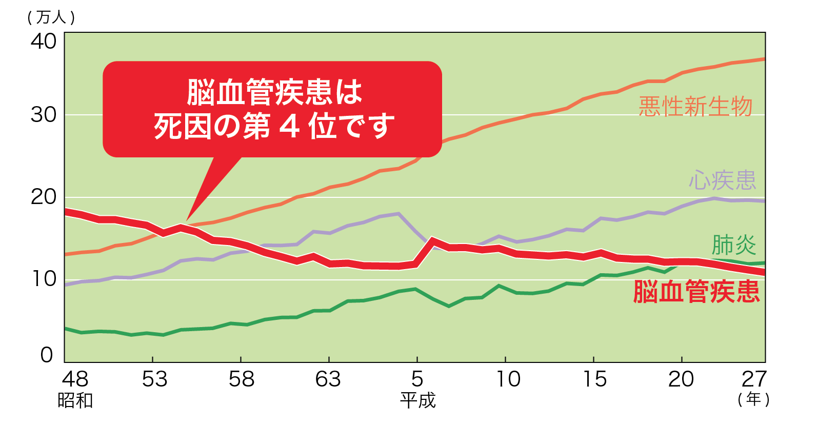 原因 脳 梗塞