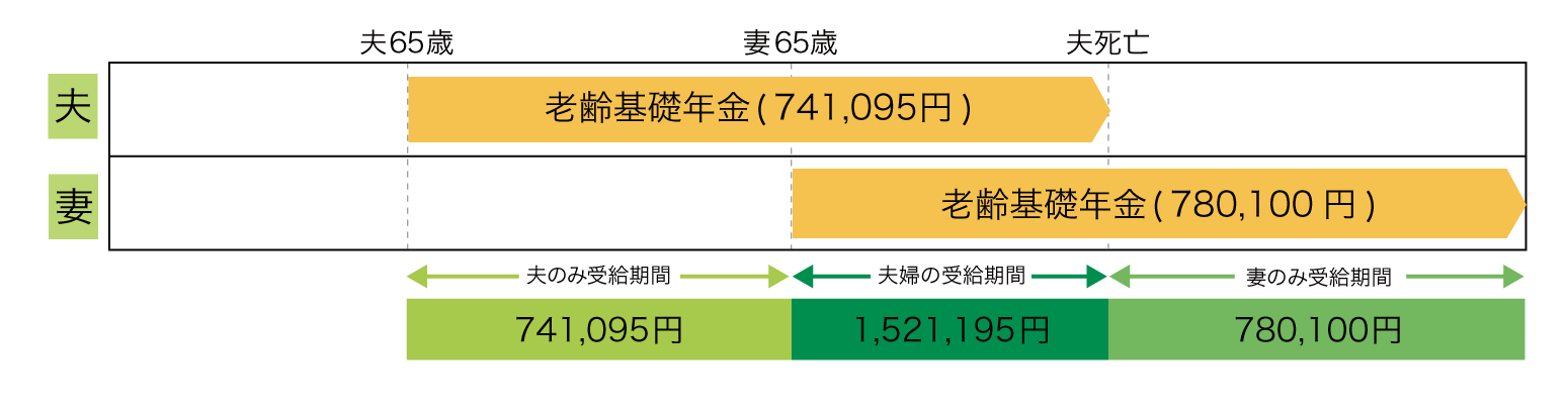 年金 満額 国民