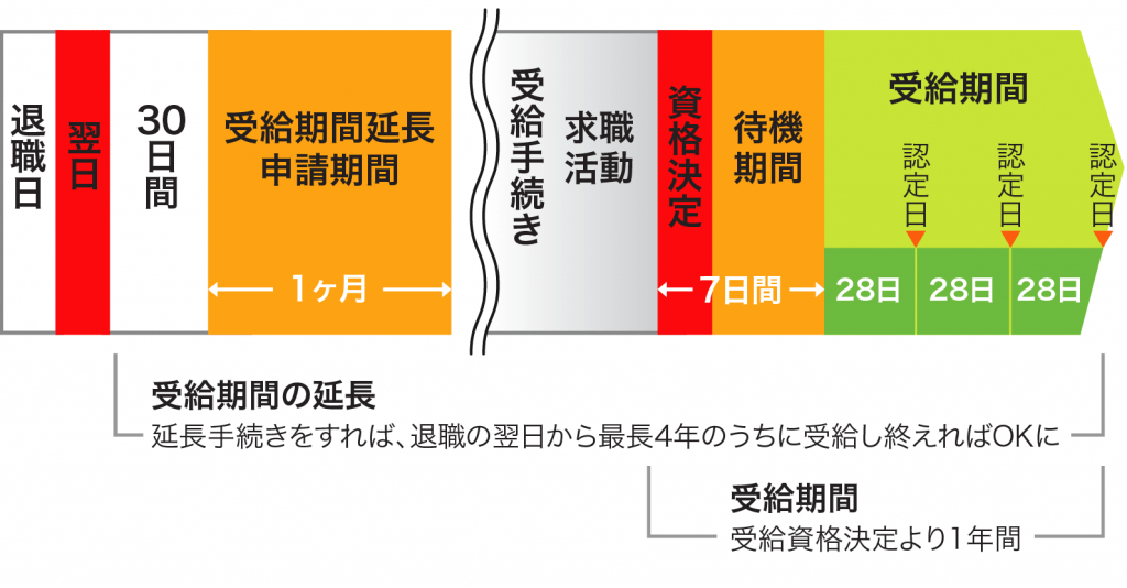 育休 後 退職