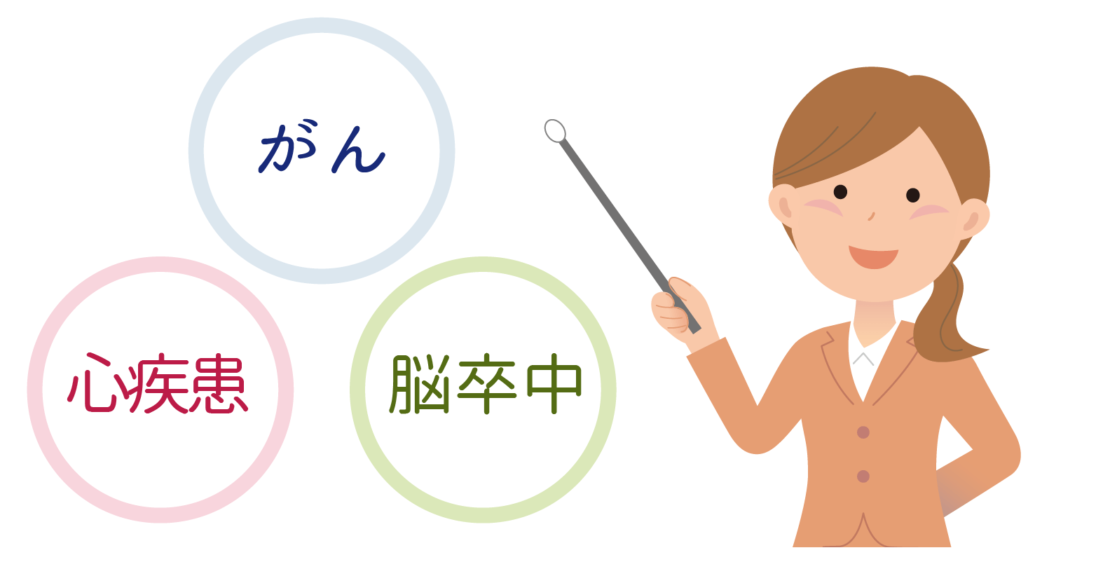 酸素パワーが健康をつくる—ガン・心臓病・脳卒中など 三大疾病（がん・心疾患・脳卒中）のリスクと三大疾病保険の必要性