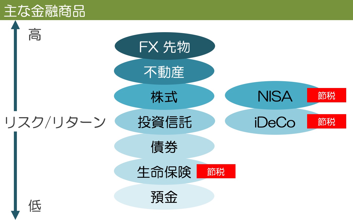 金融商品比較