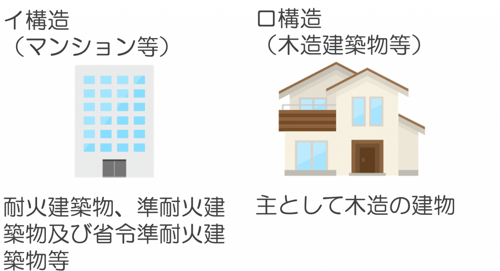 地震保険における建物構造