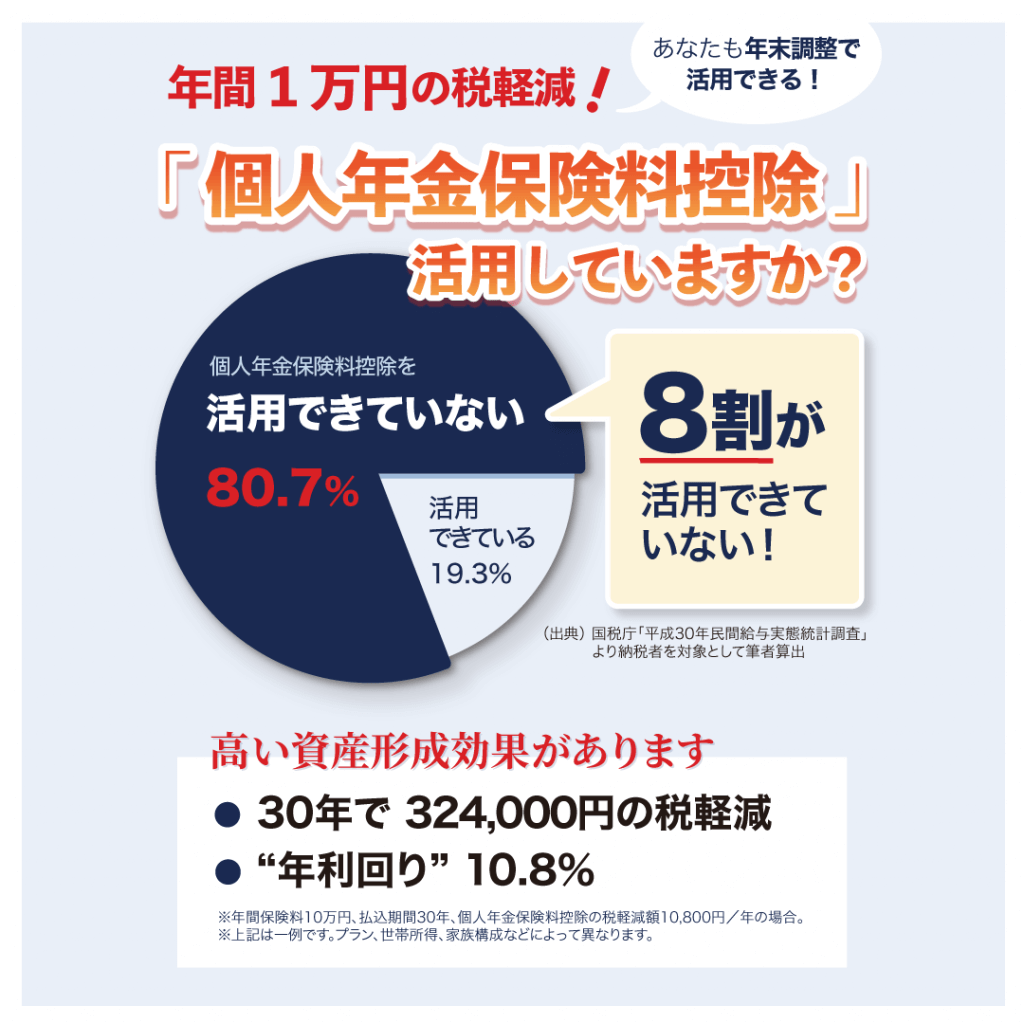 個人年金保険料控除