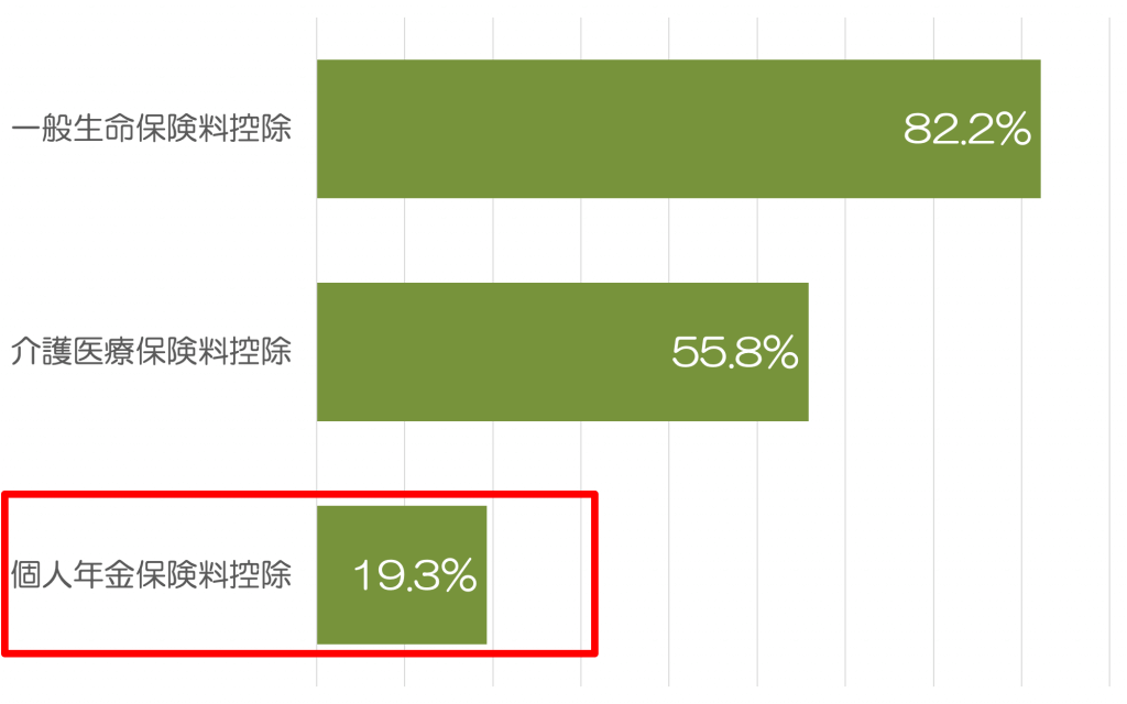 年金 保険 控除 個人 料