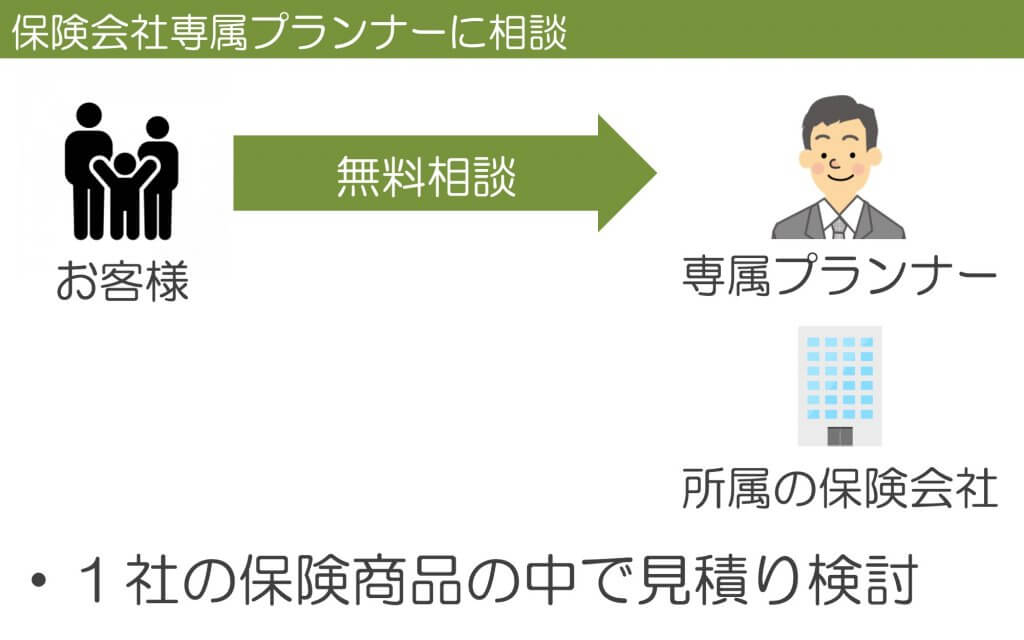 保険会社専属プランナーに相談