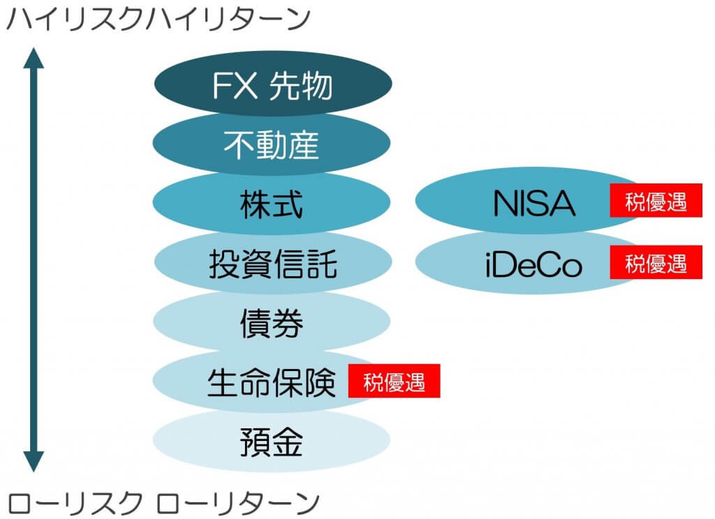 様々な金融商品