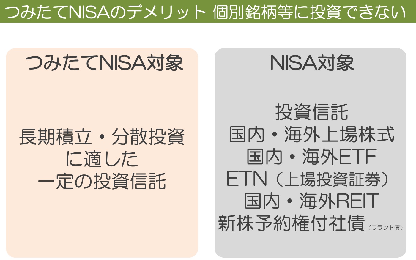 つみたてNISAとNISA　投資できる金融商品の比較