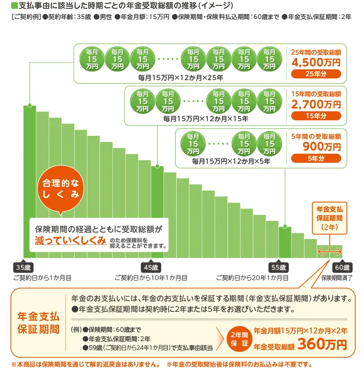 ネオdeしゅうほの図