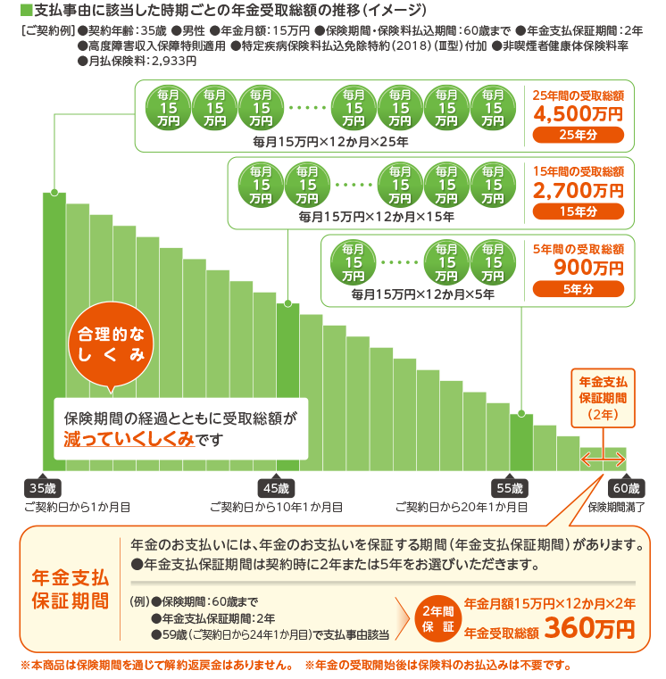 ネオdeしゅうほの図解