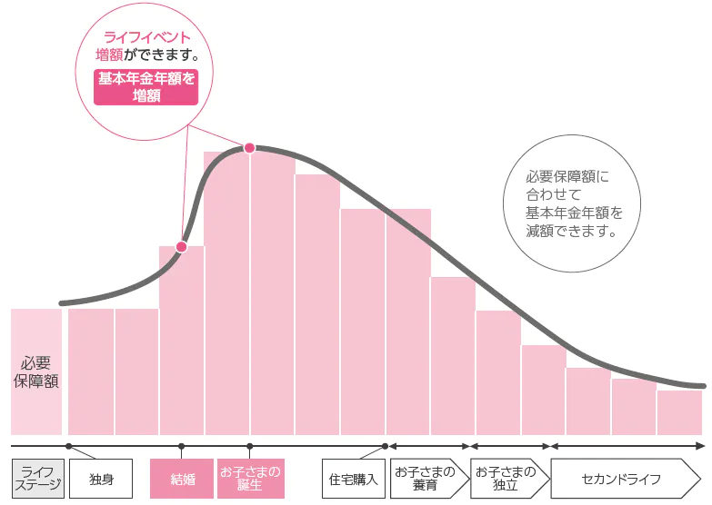 アクサのライフ プロデュース(06)(年金払定期付積立型変額保険) 保険の無料相談や見直し・比較 保険相談サロンFLP【公式】 アクサのライフ プロデュース(06)(年金払定期付積立型変額保険) 保険の無料相談や見直し・比較 保険相談サロンFLP【公式】