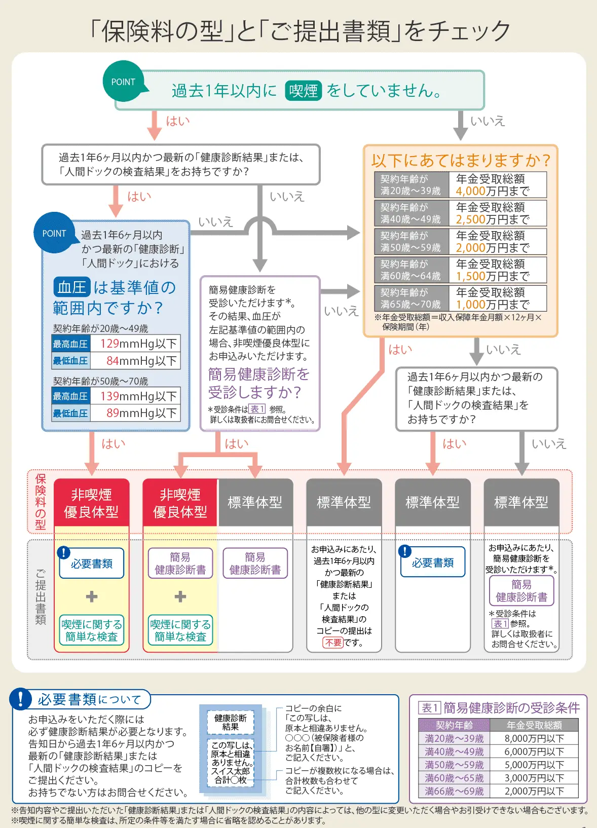 チューリッヒ収保_保険料タイプ表