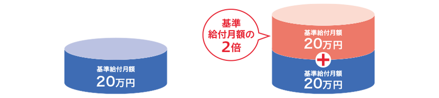 ［自由診療による給付金のお受取りイメージ］の図解