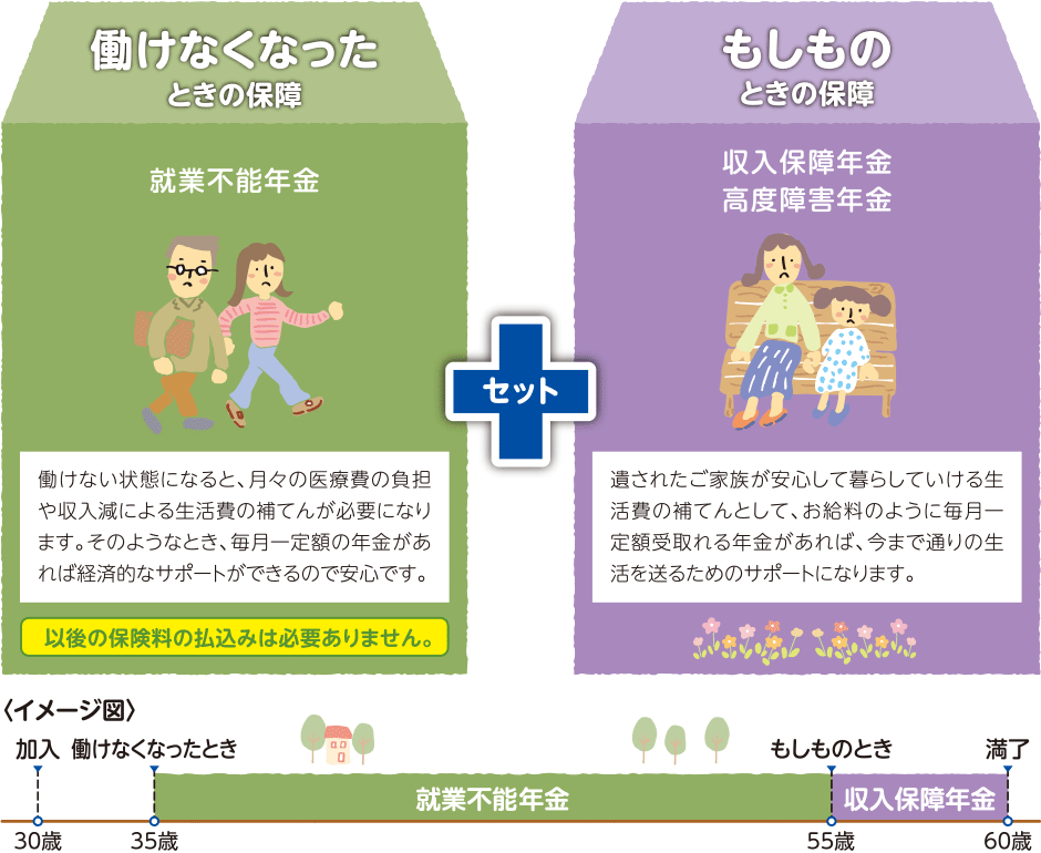 収入保障保険プレミアムDXの保障内容解説