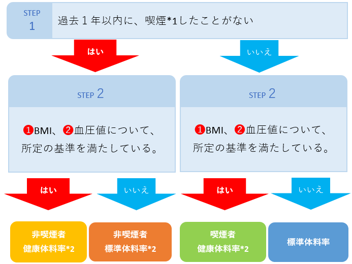 保険料率の適用イメージ