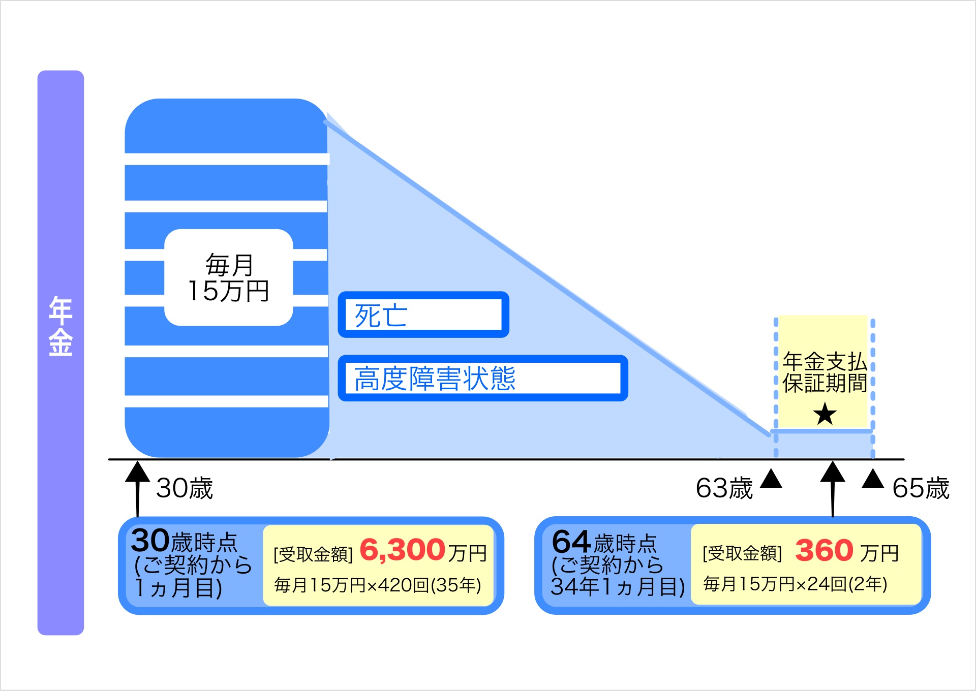 保障イメージ図①