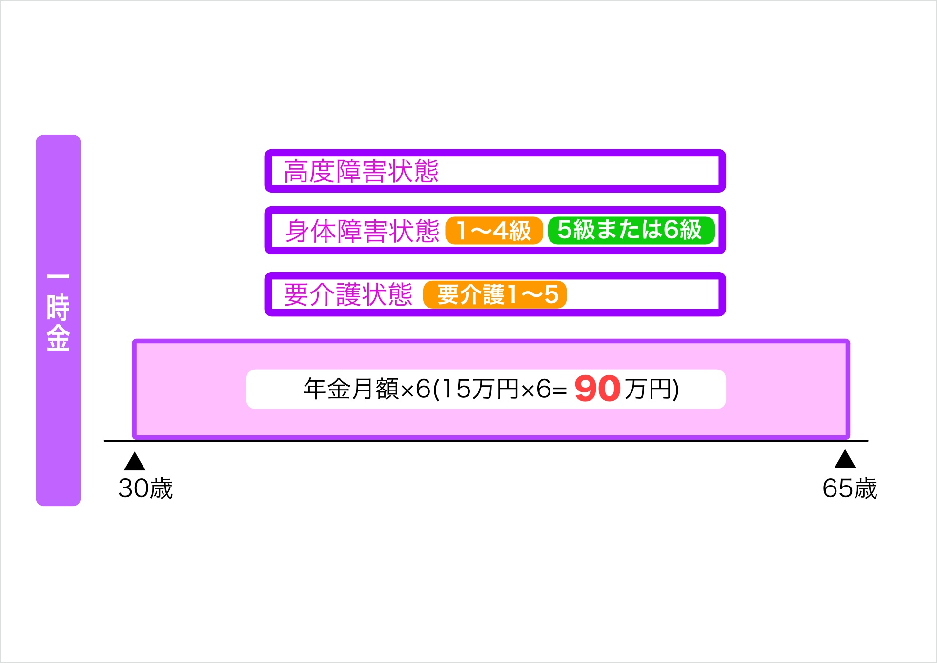 保障イメージ図③