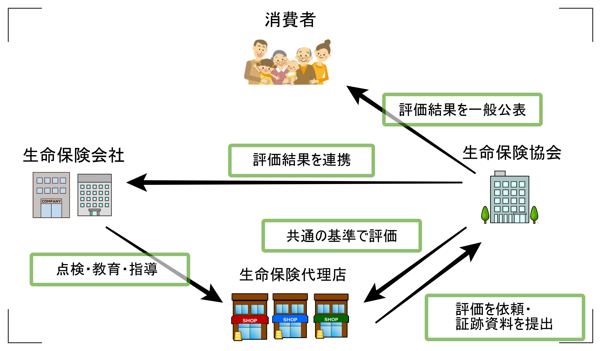 ＜「消費者への情報提供」「業務品質調査」のイメージ図＞