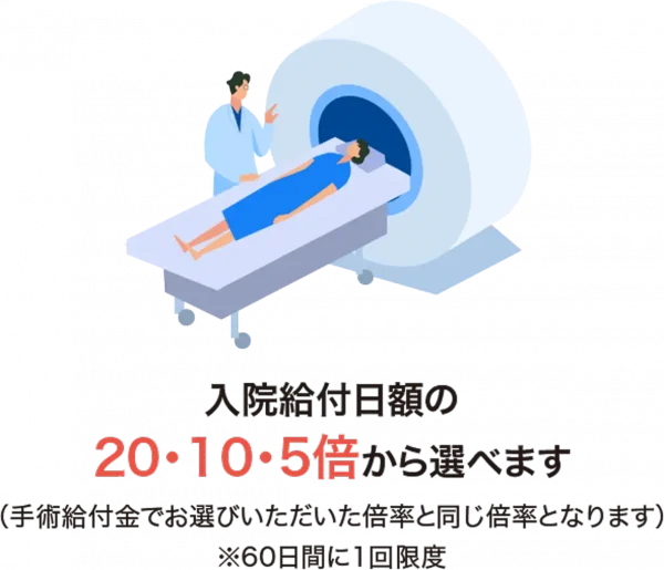 入院日額支払の例