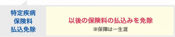 特定疾病払込免除説明図