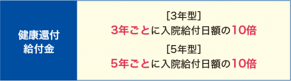 健康還付金説明図