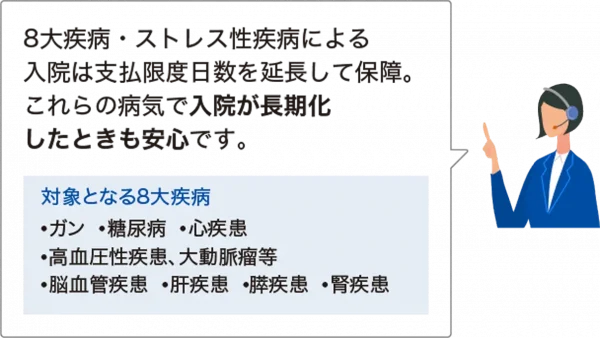 入院長期化の説明