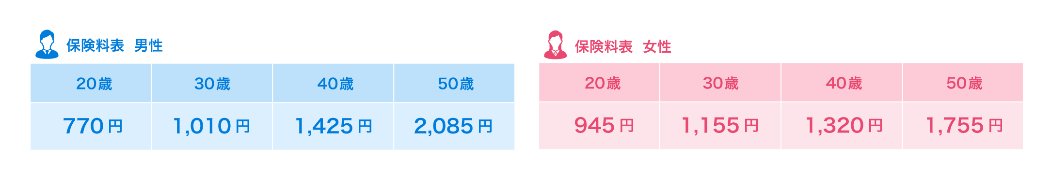 医療保険保険料表