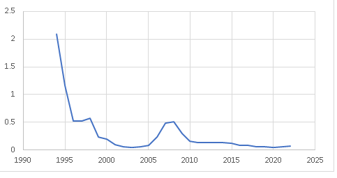 日本銀行平均金利_表