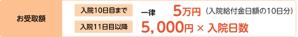 医療A受け取り額10日以降