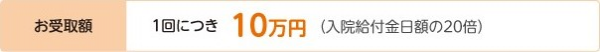 集中治療室お受取り額の図