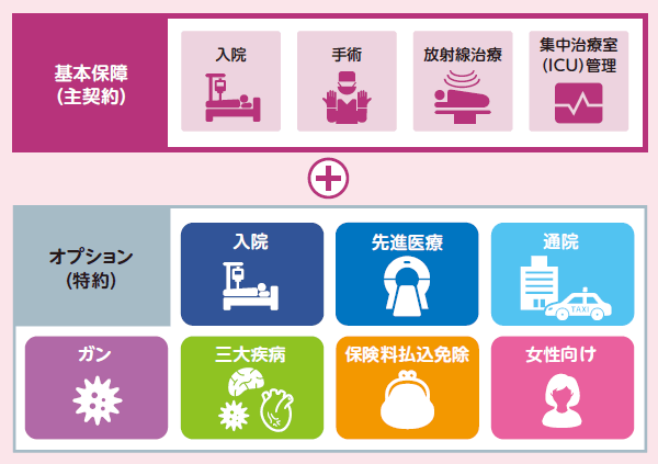 ポイント１の図