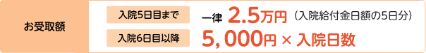 医療A受け取り額