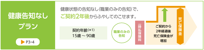 ふるはーとJロードⅢ 3つの告知プラン