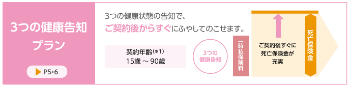 ふるはーとJロードⅢ 3つの告知プラン
