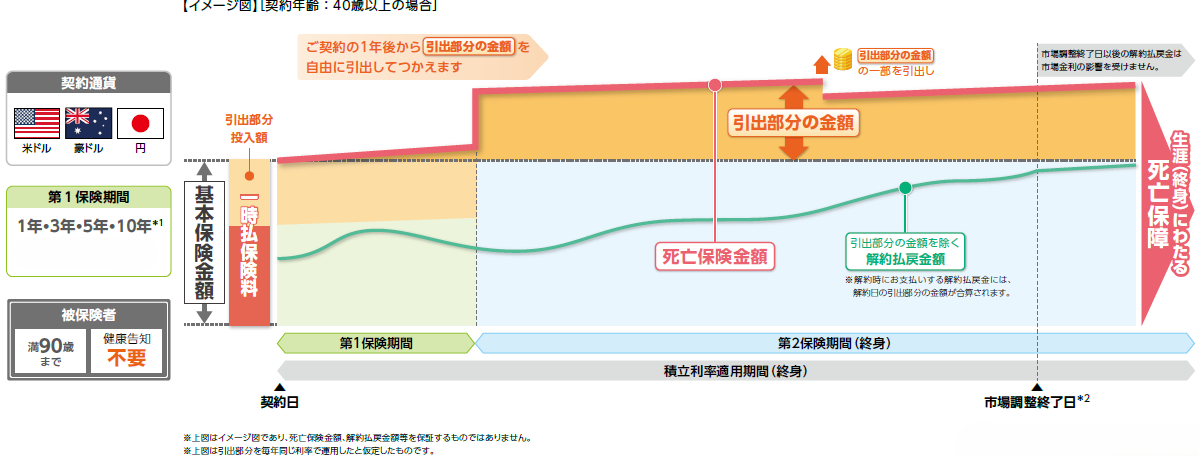おおきな、まごころ3　引出コースしくみ