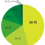 lalaport-anjo_graph-150x150